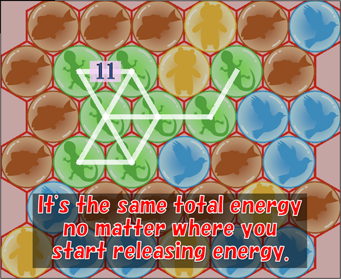 It's The Same Total Energy No Matter Where You Start Releasing Energy
