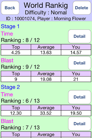 The Key is Blasts, World Ranking