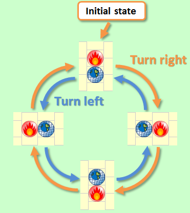 change the relative positions