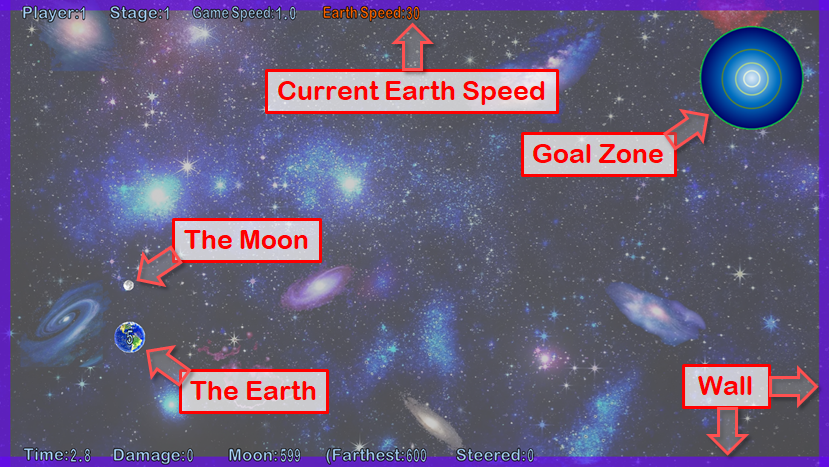 Game Screen Explanation