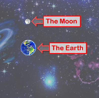 The Earth and the Moon